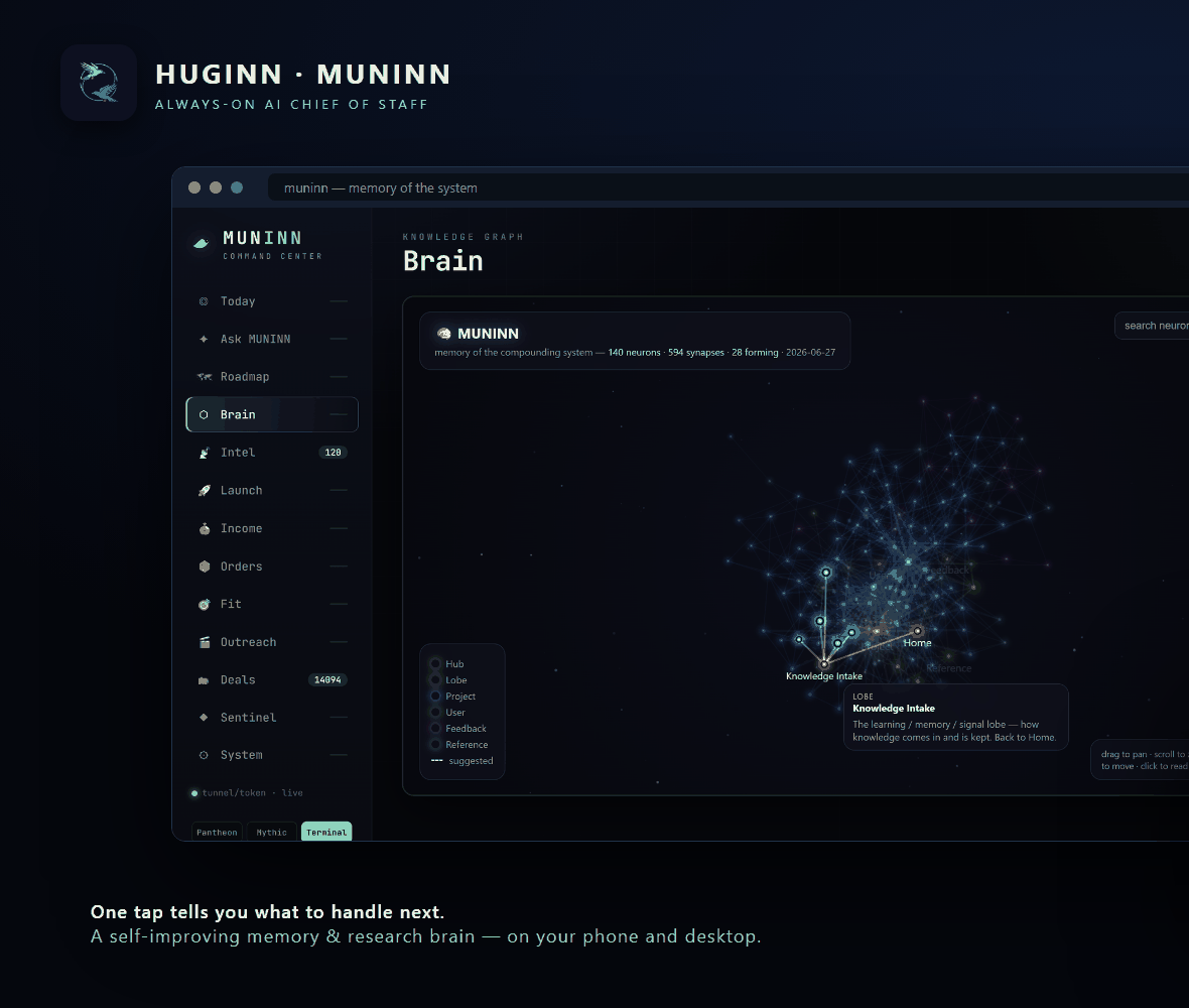 The Huginn · Muninn command center: the day's brief over a knowledge-graph memory of 140 linked notes and 594 links